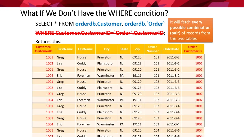 what if we don t have the where condition what
