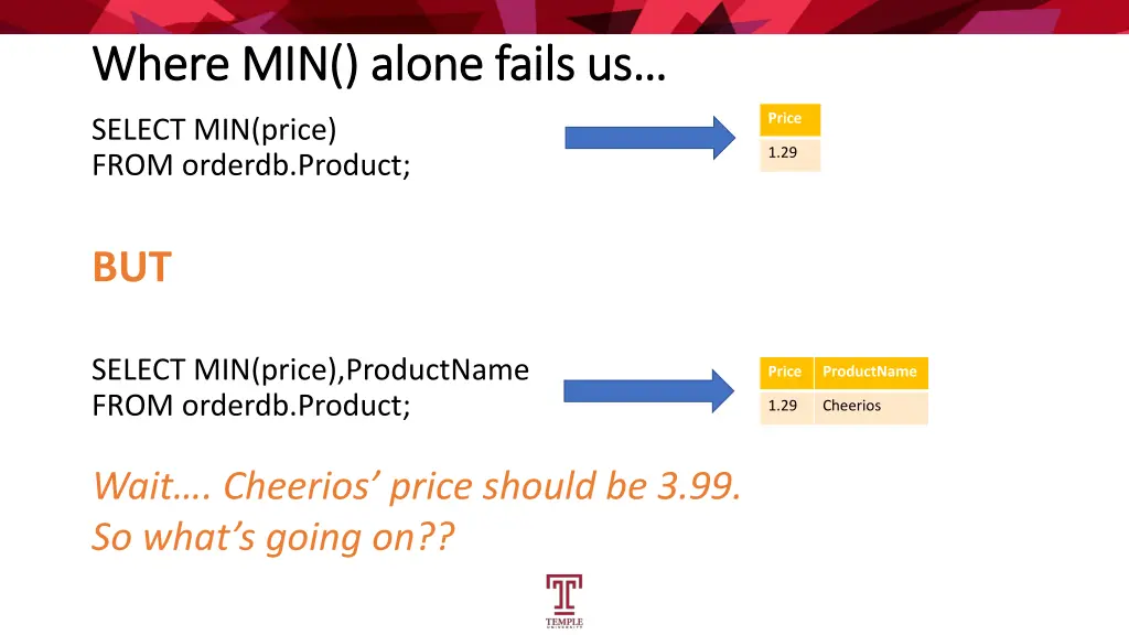 where min alone fails us where min alone fails us