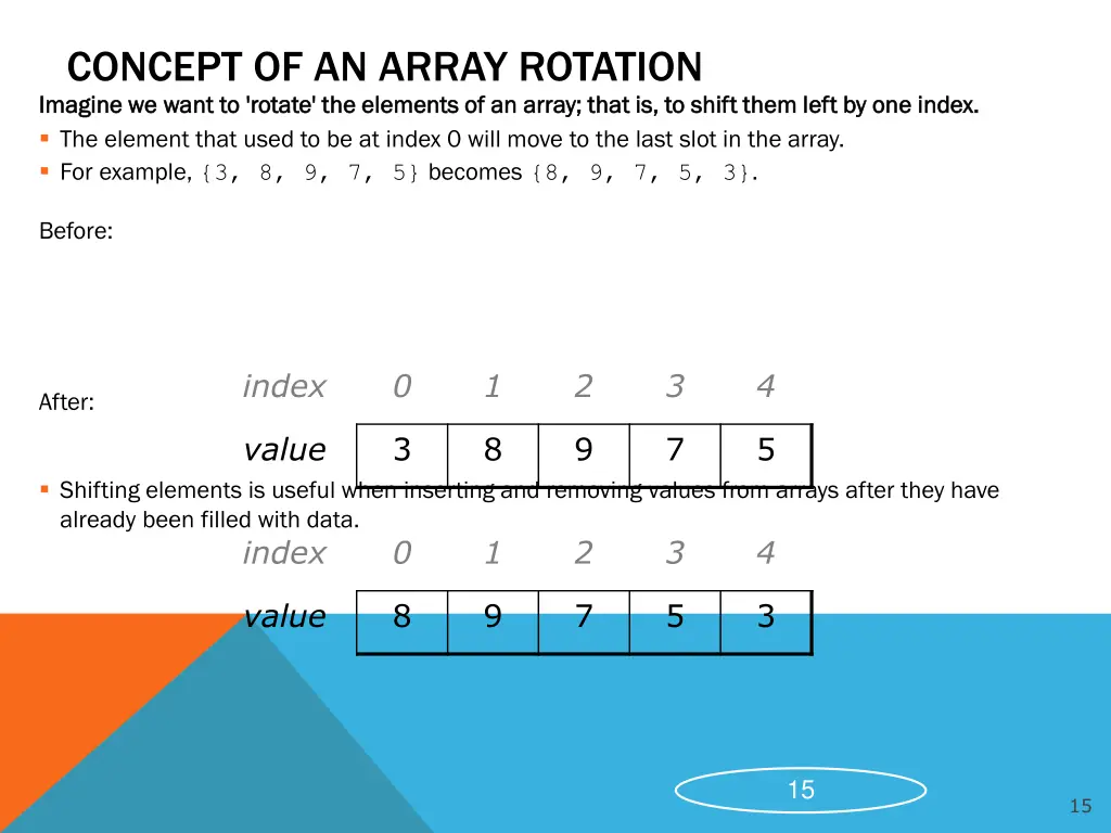 concept of an array rotation imagine we want