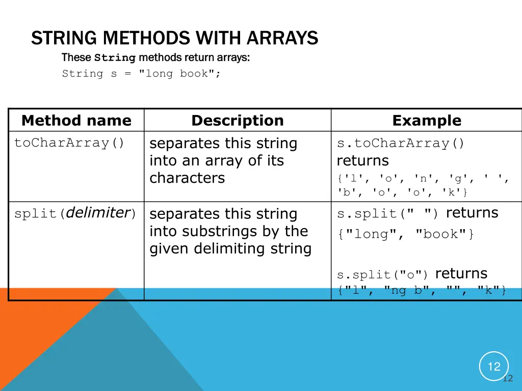 string methods with arrays these these string