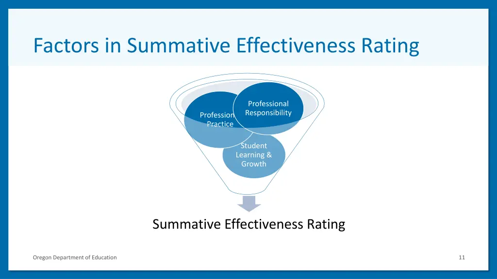 factors in summative effectiveness rating