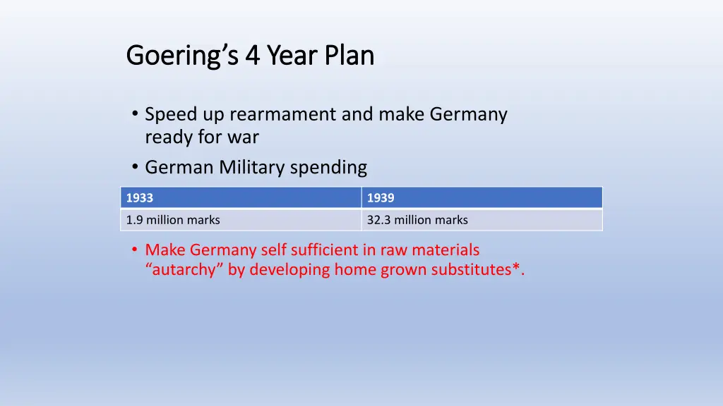 goering s 4 year plan goering s 4 year plan