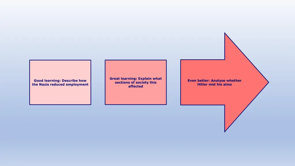 great learning explain what sections of society