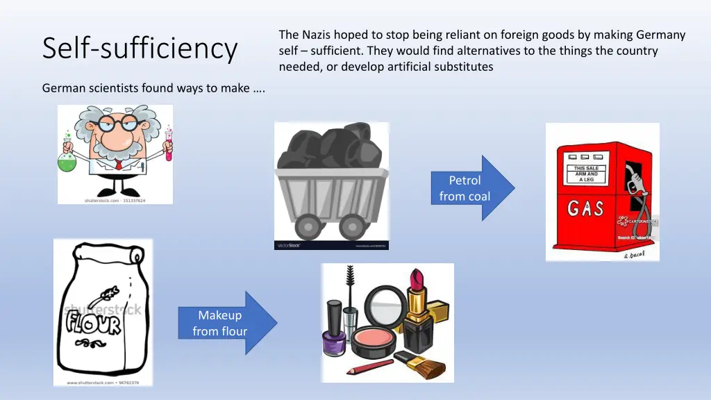 the nazis hoped to stop being reliant on foreign