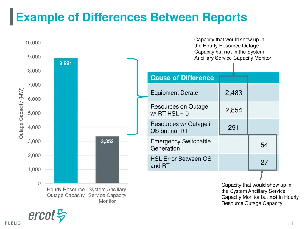 example of differences between reports