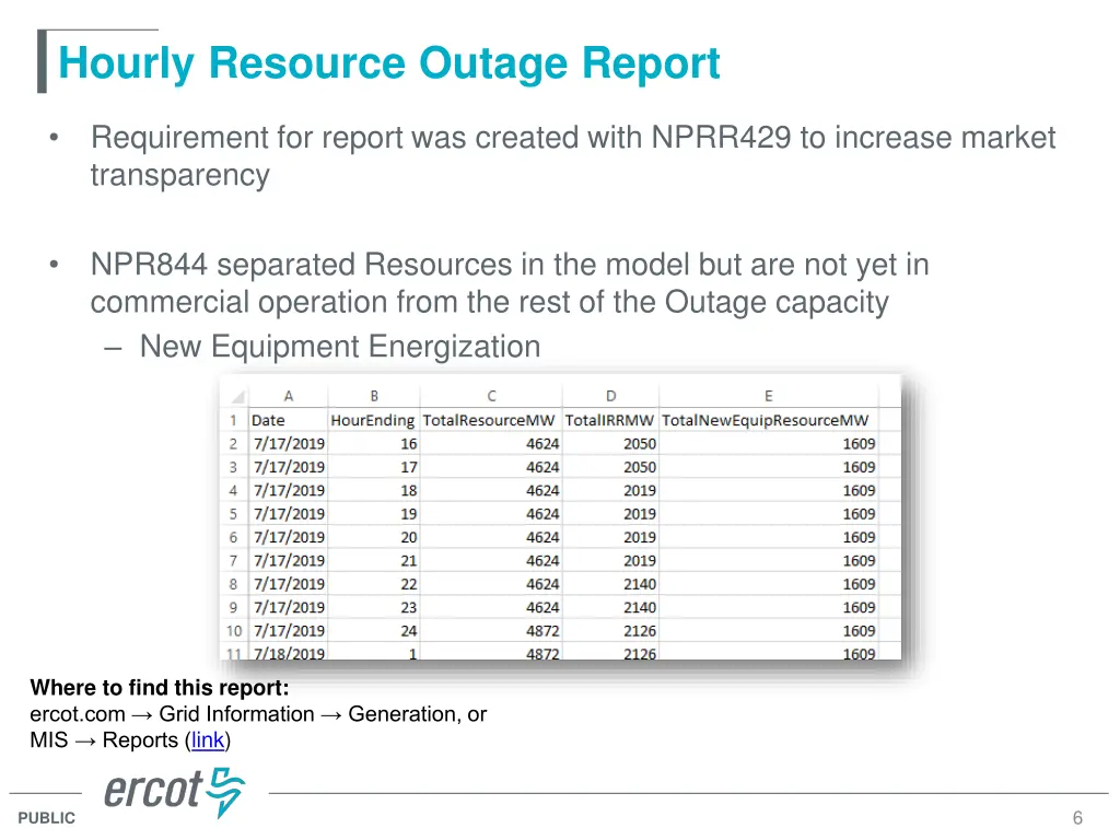 hourly resource outage report
