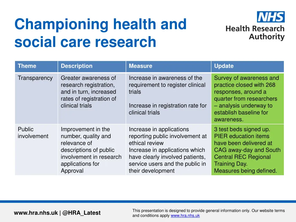 championing health and social care research
