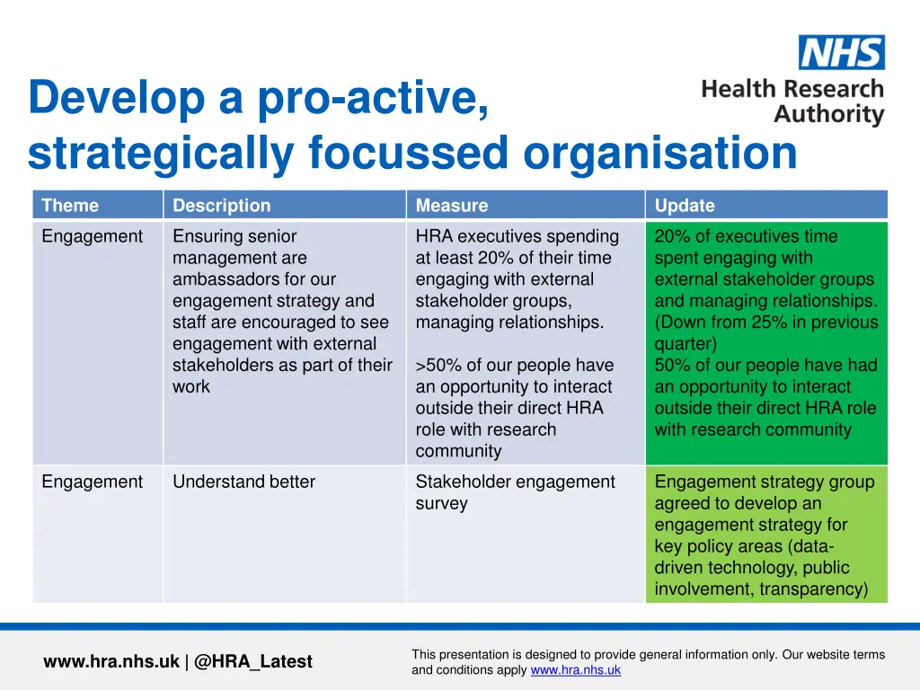develop a pro active strategically focussed