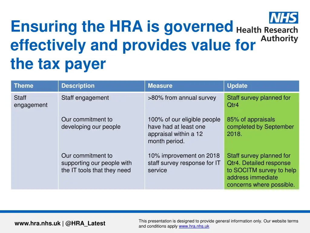 ensuring the hra is governed effectively 1