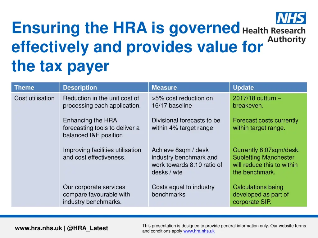 ensuring the hra is governed effectively