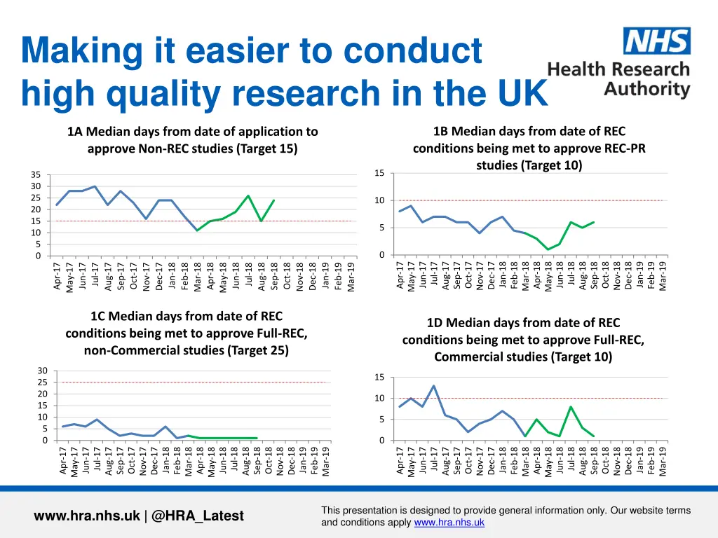 making it easier to conduct high quality research 1