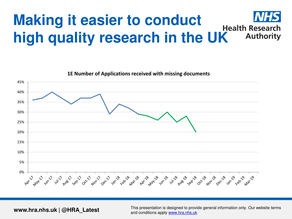 making it easier to conduct high quality research 4