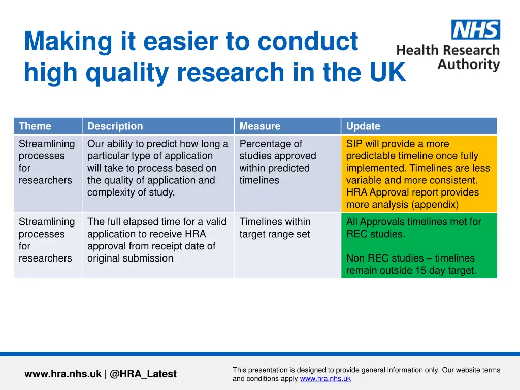 making it easier to conduct high quality research
