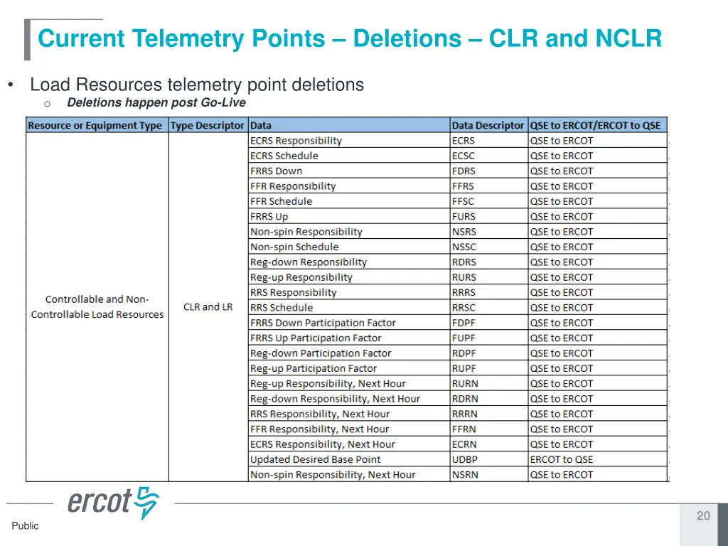 current telemetry points deletions clr and nclr