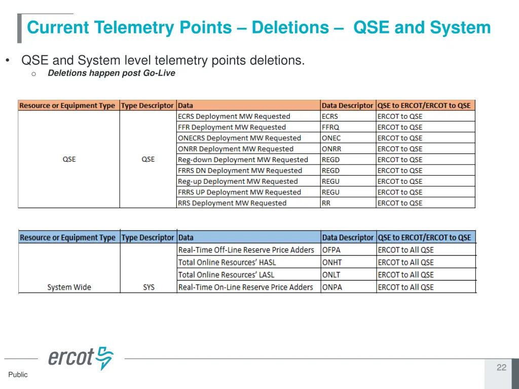 current telemetry points deletions qse and system