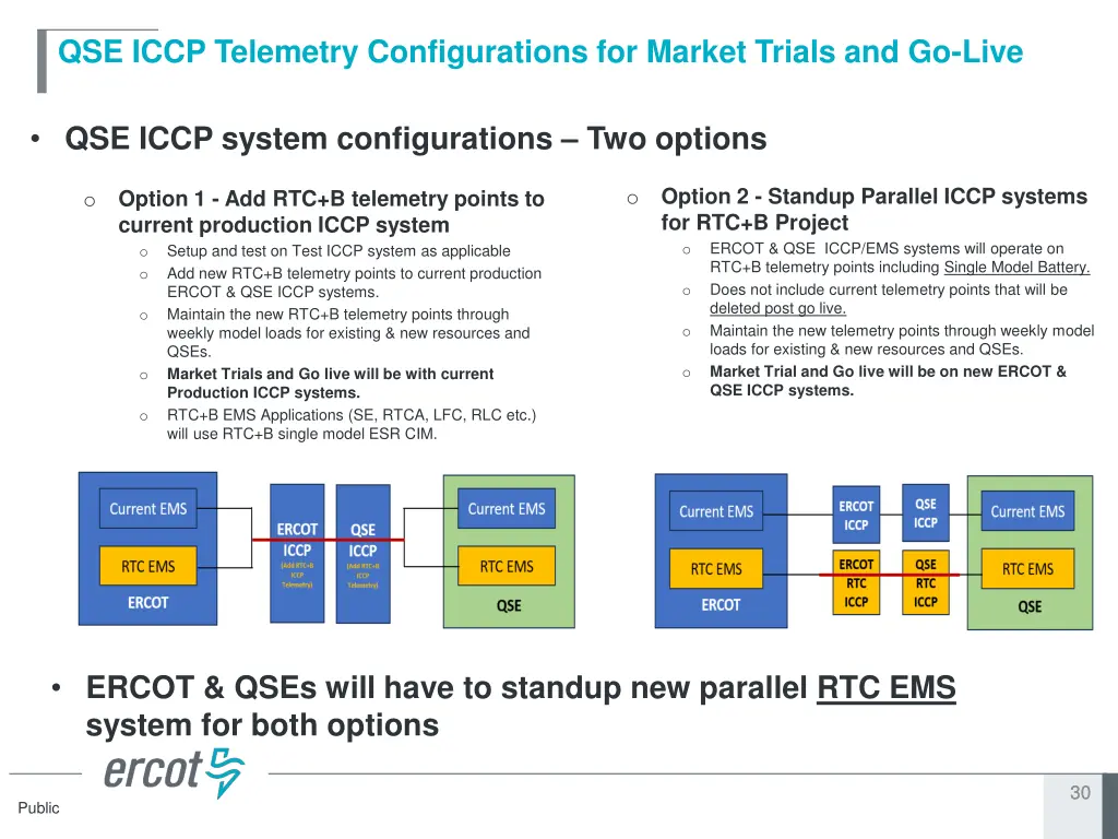 qse iccp telemetry configurations for market
