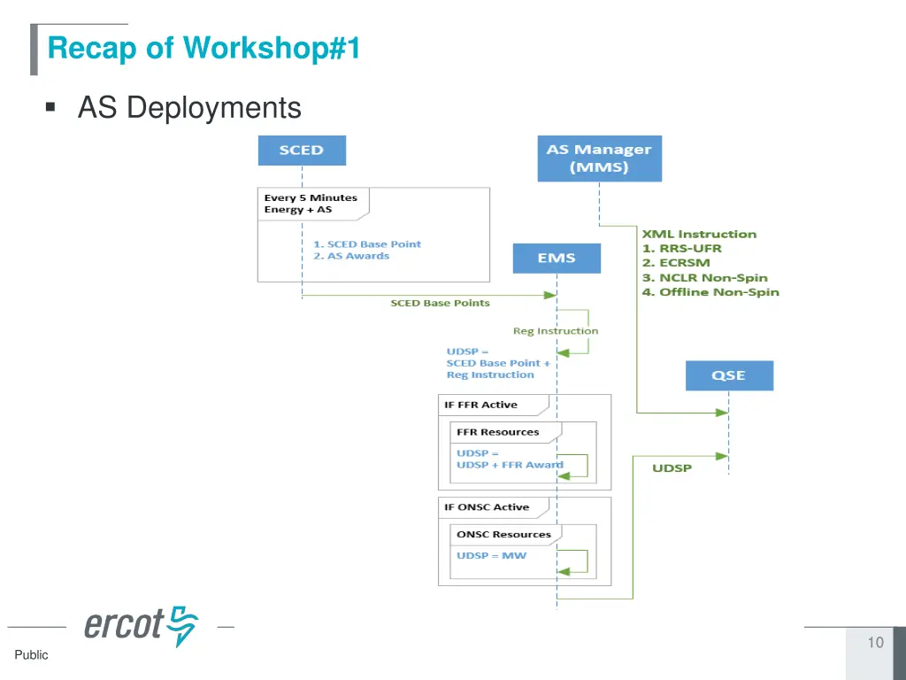 recap of workshop 1 2