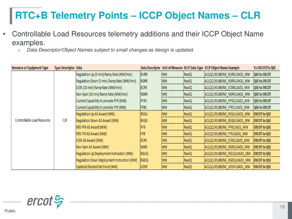 rtc b telemetry points iccp object names clr