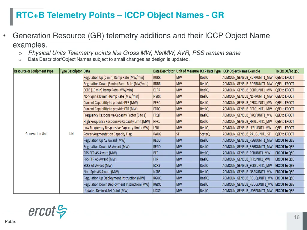 rtc b telemetry points iccp object names gr