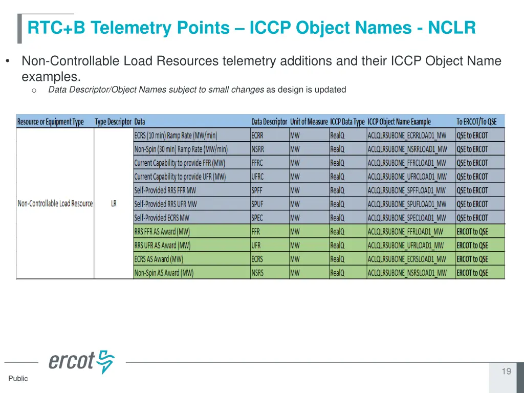 rtc b telemetry points iccp object names nclr