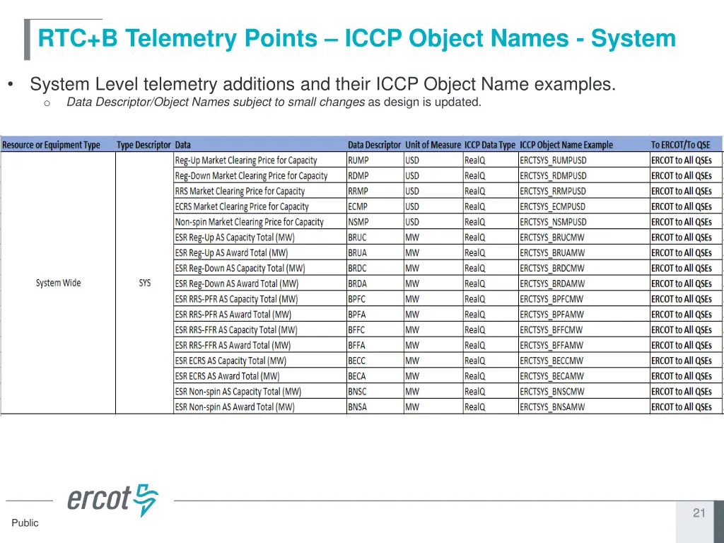 rtc b telemetry points iccp object names system