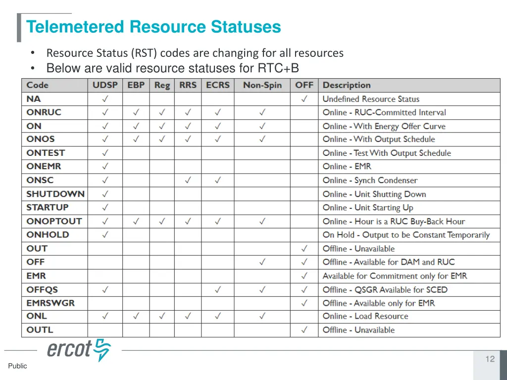 telemetered resource statuses