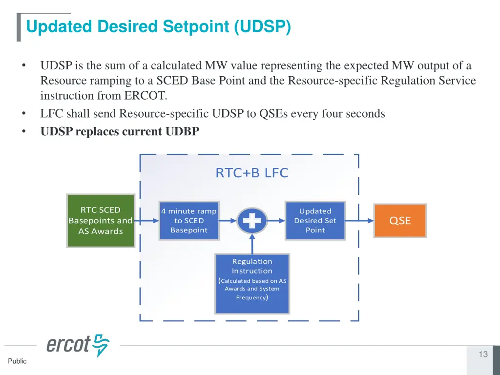 updated desired setpoint udsp