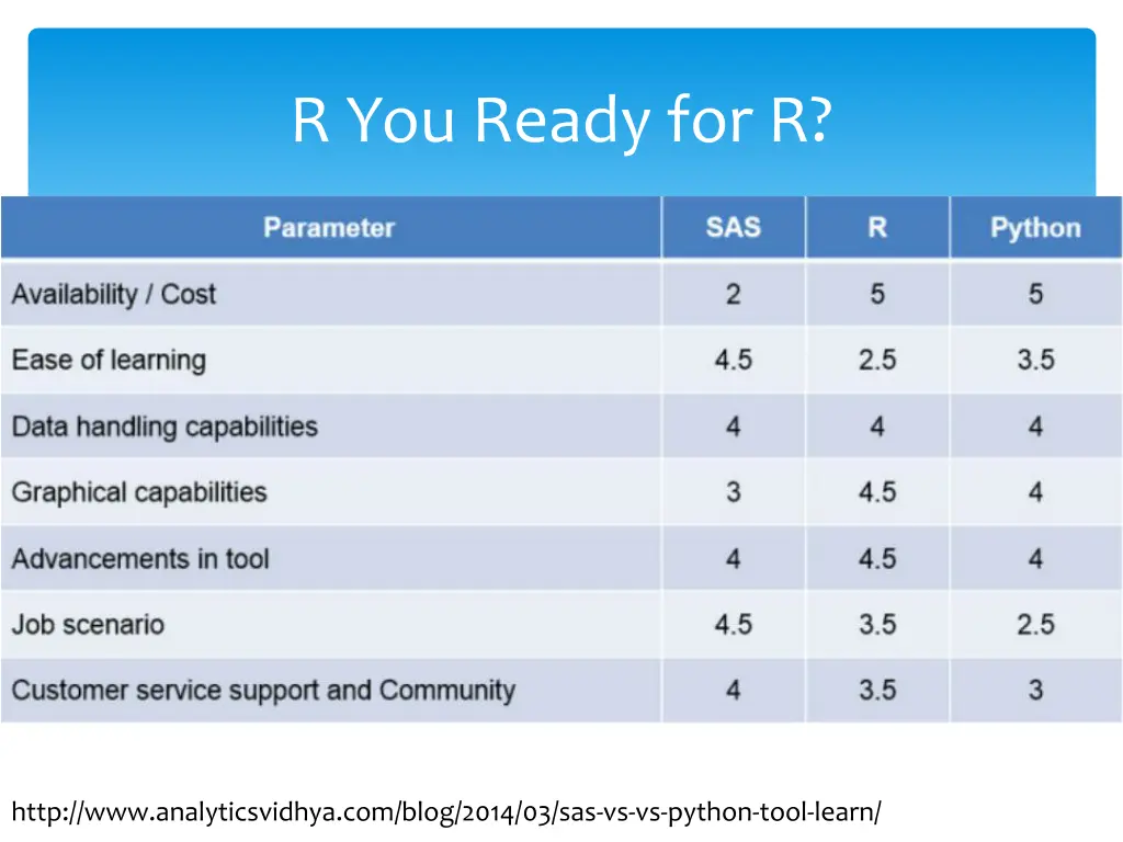 r you ready for r 1