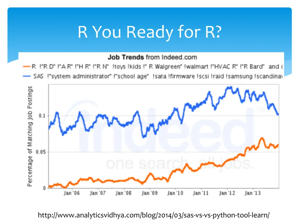 r you ready for r