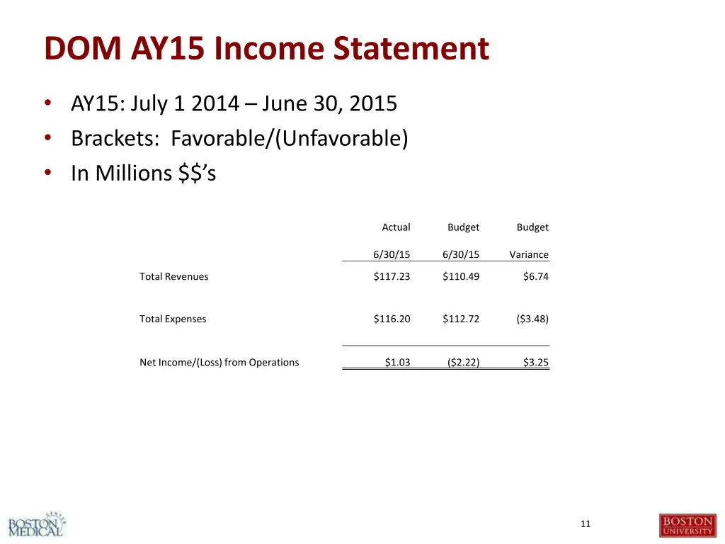 dom ay15 income statement