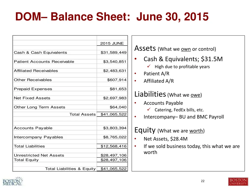 dom balance sheet june 30 2015