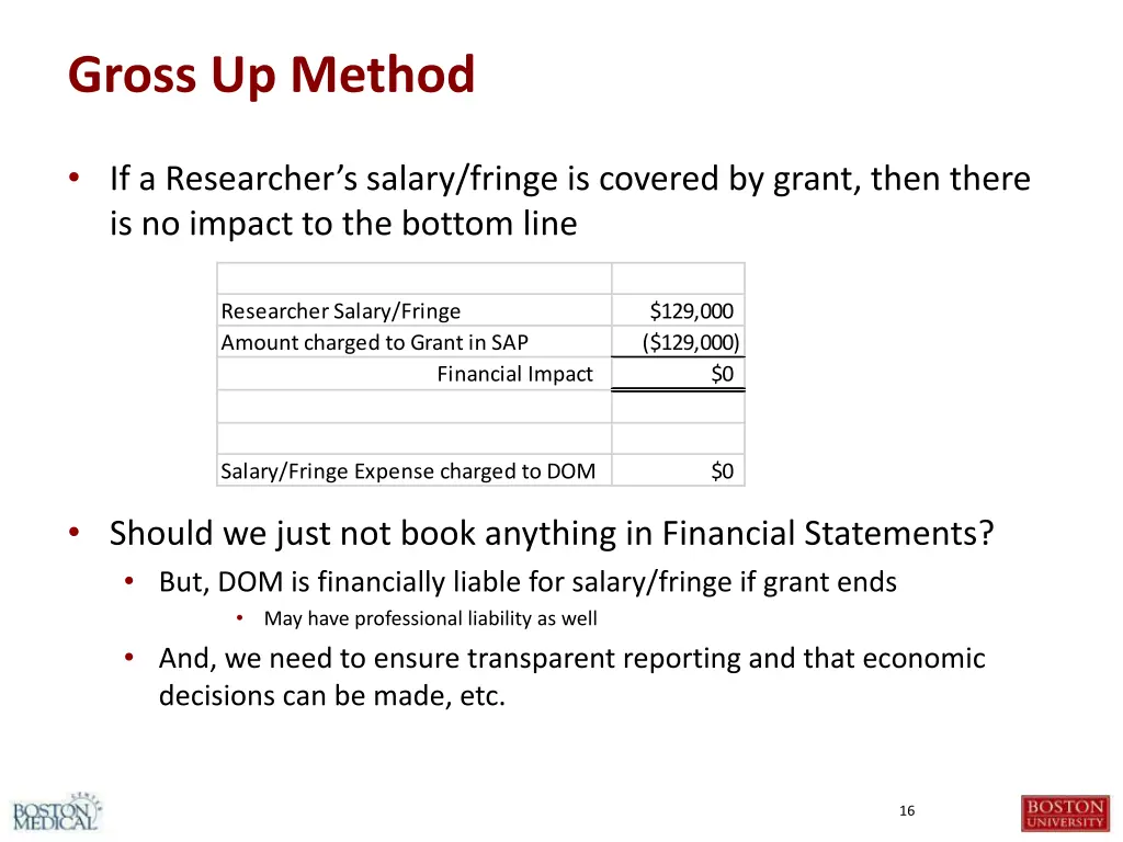 gross up method