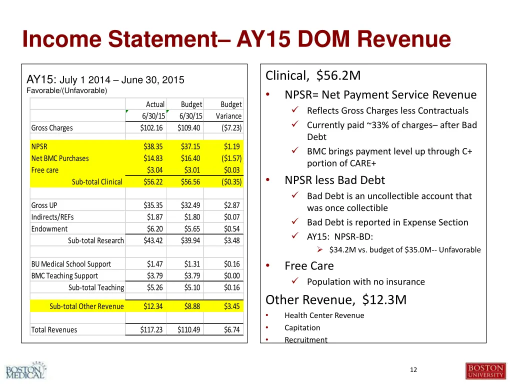 income statement ay15 dom revenue