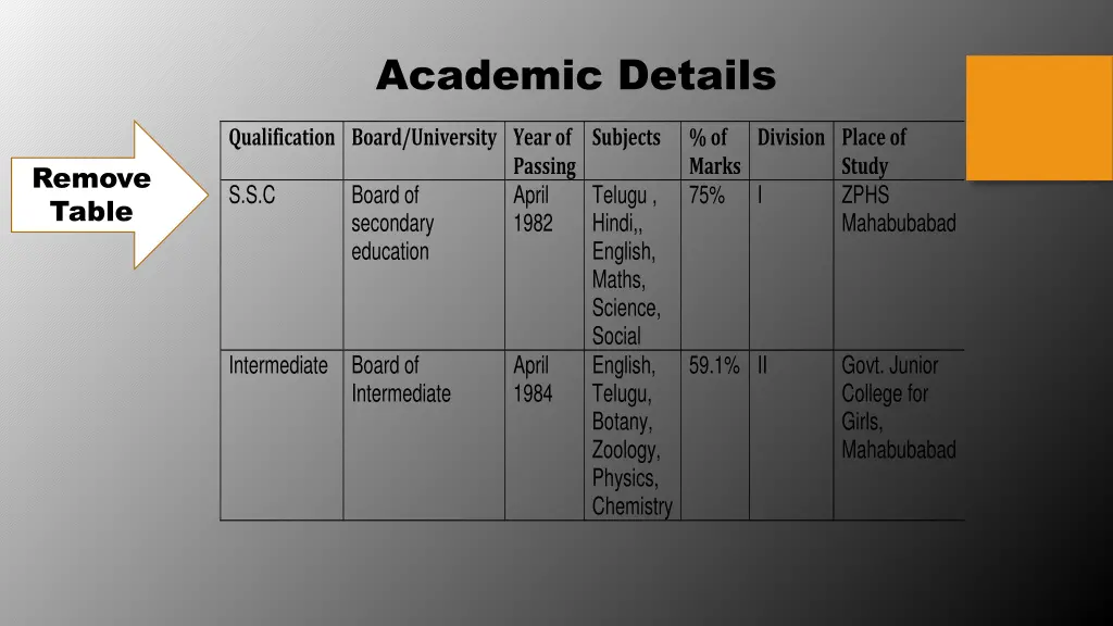 academic details