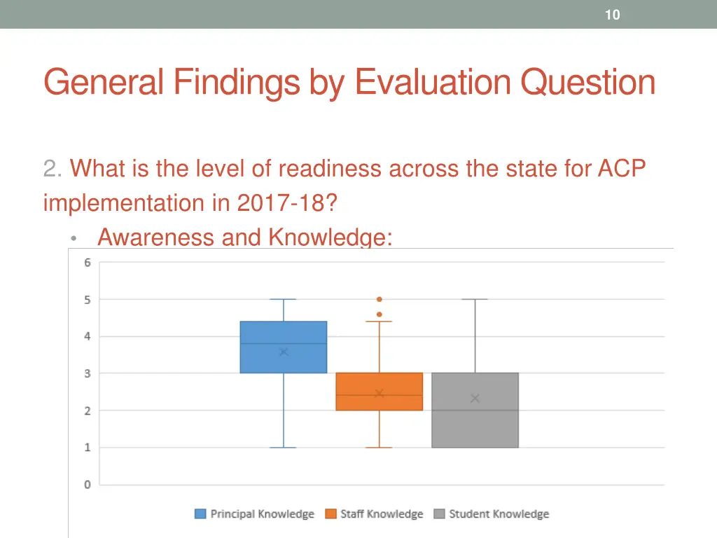 slide10