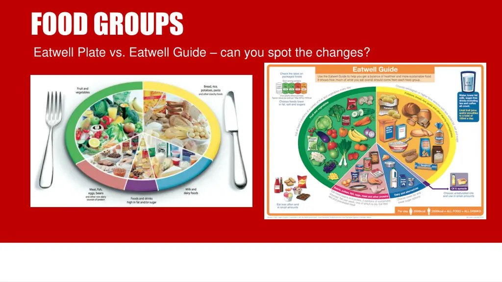 food groups eatwell plate vs eatwell guide