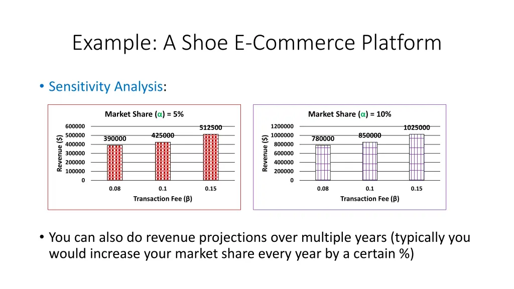 example a shoe e commerce platform 5