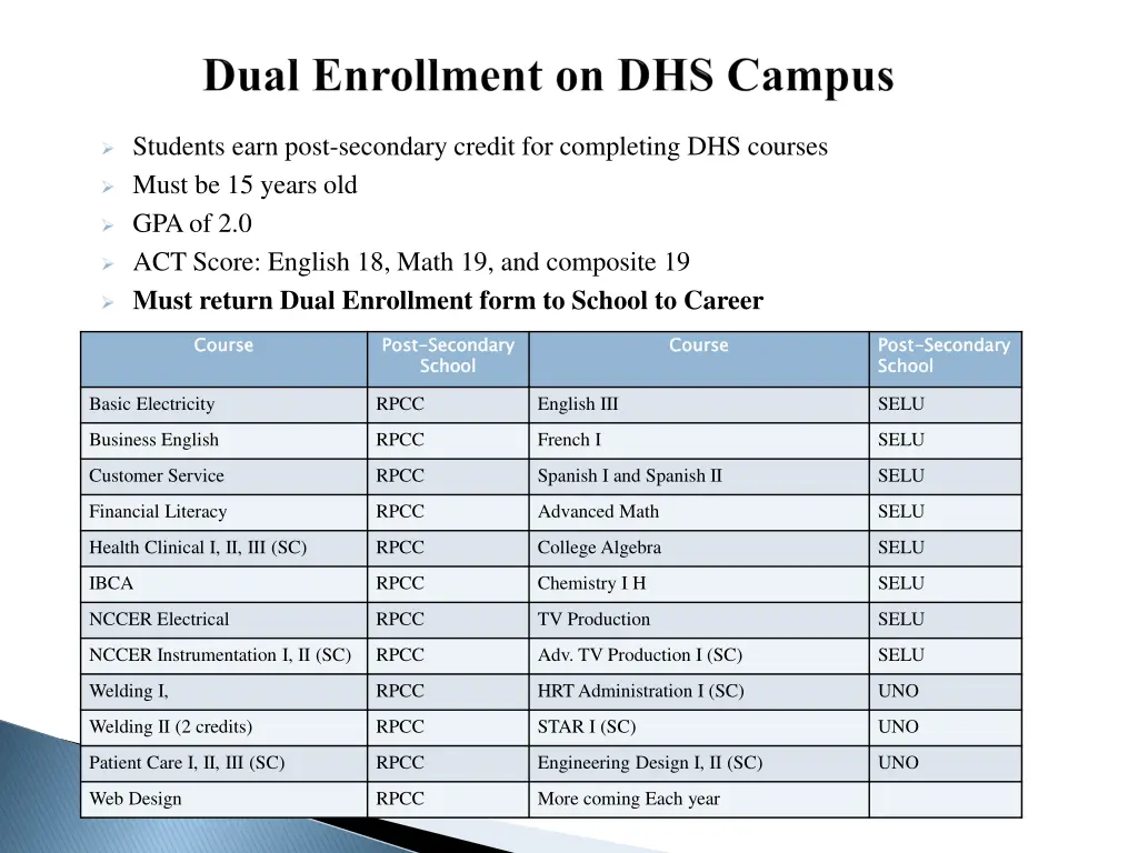 students earn post secondary credit