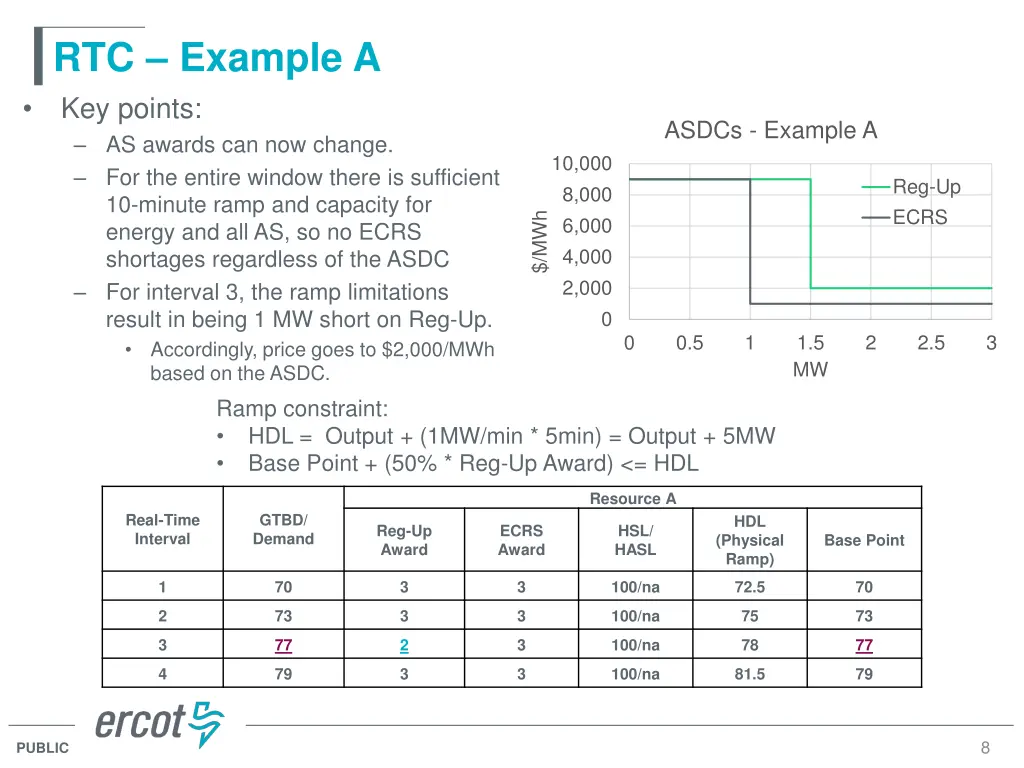 rtc example a key points as awards can now change