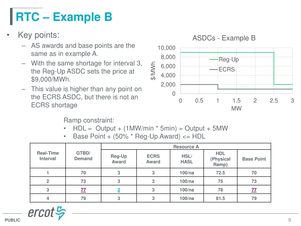 rtc example b