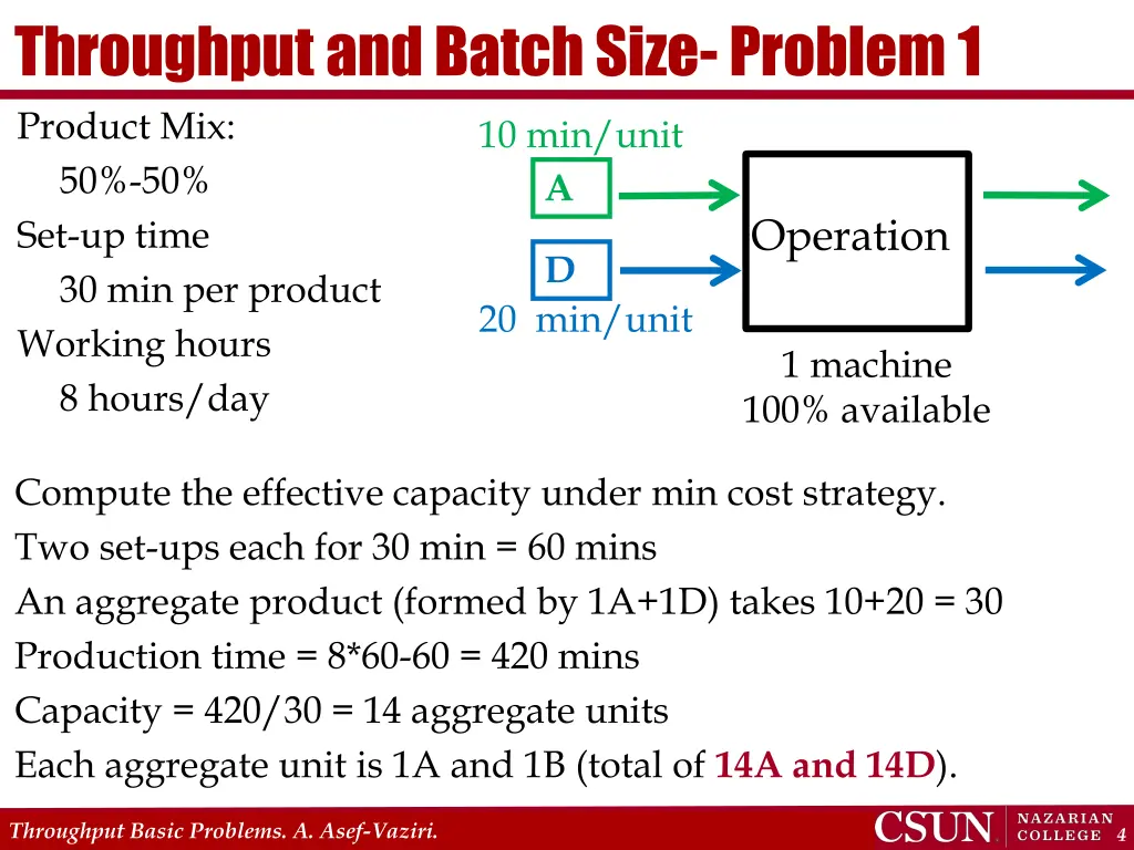 throughput and batch size problem 1 product