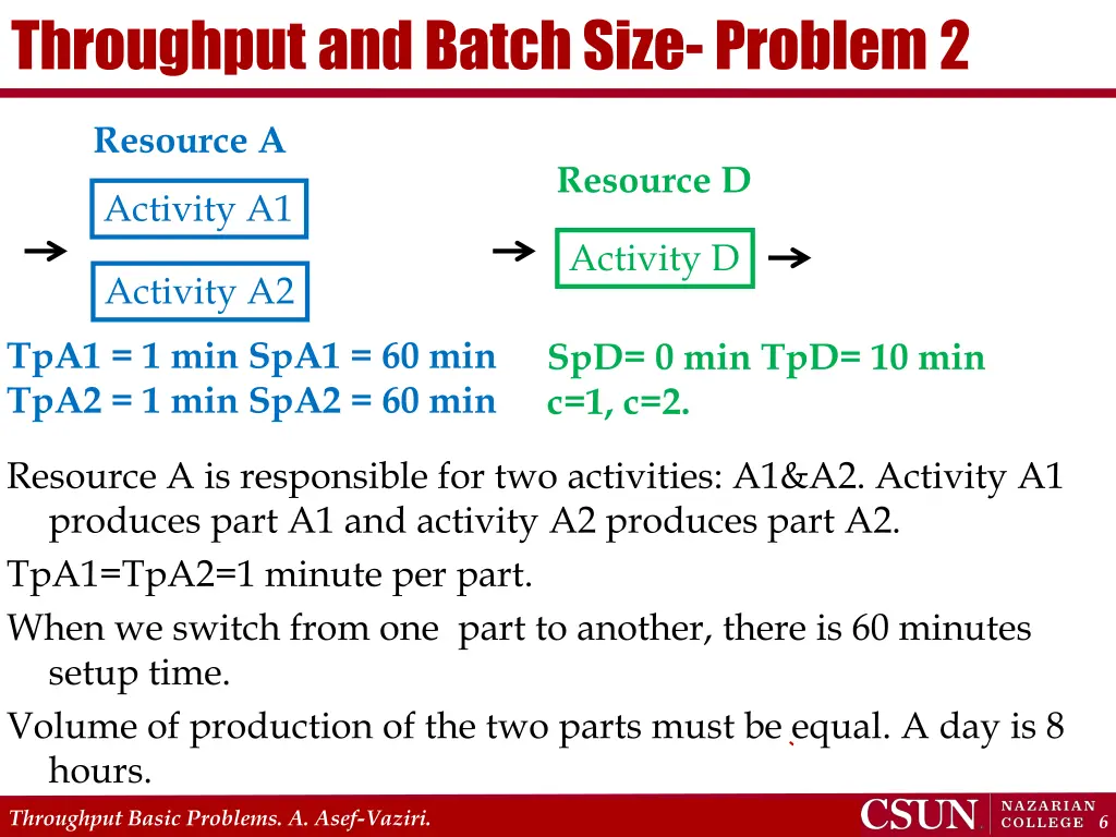 throughput and batch size problem 2