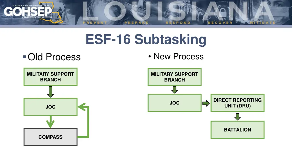 esf 16 subtasking 2
