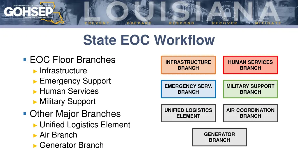 state eoc workflow