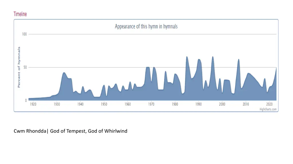 cwm rhondda god of tempest god of whirlwind