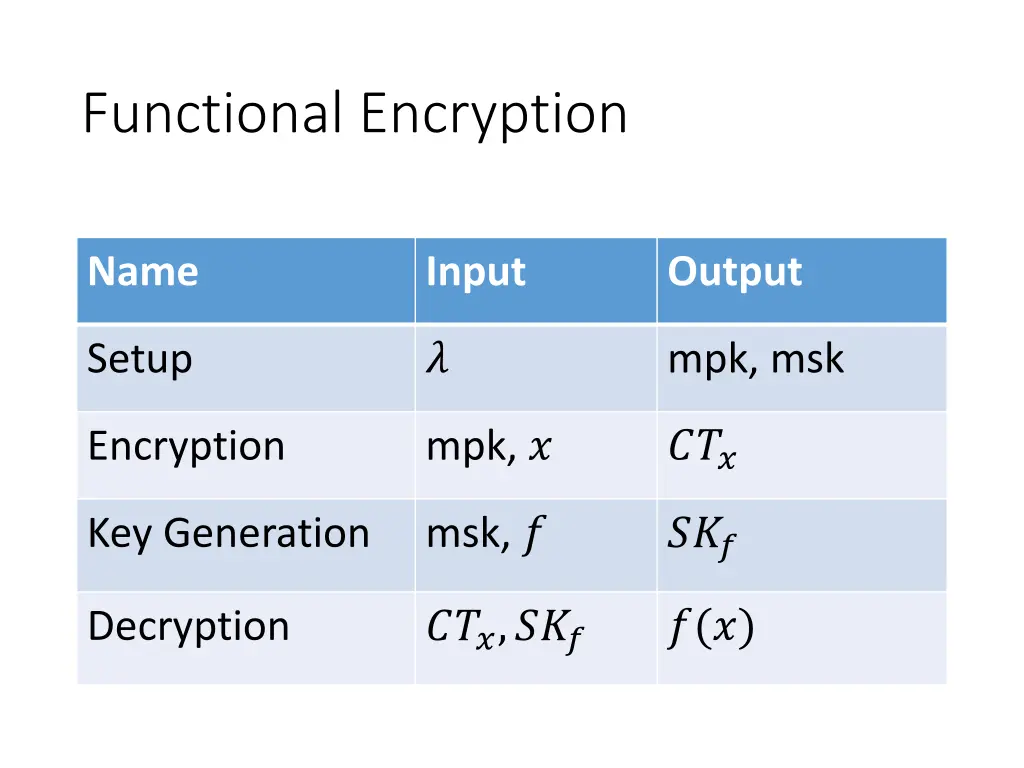 functional encryption 1