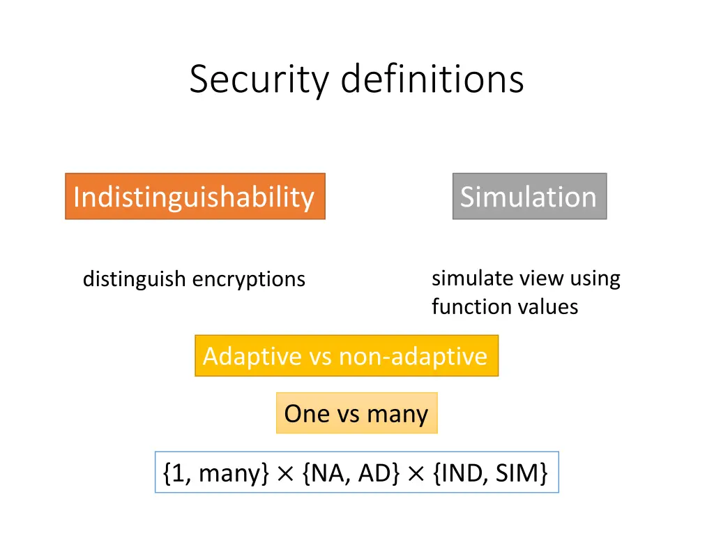 security definitions
