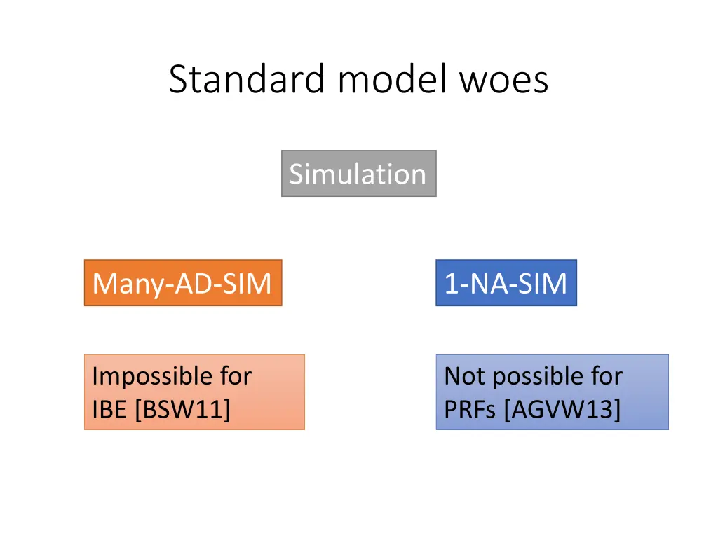 standard model woes 1