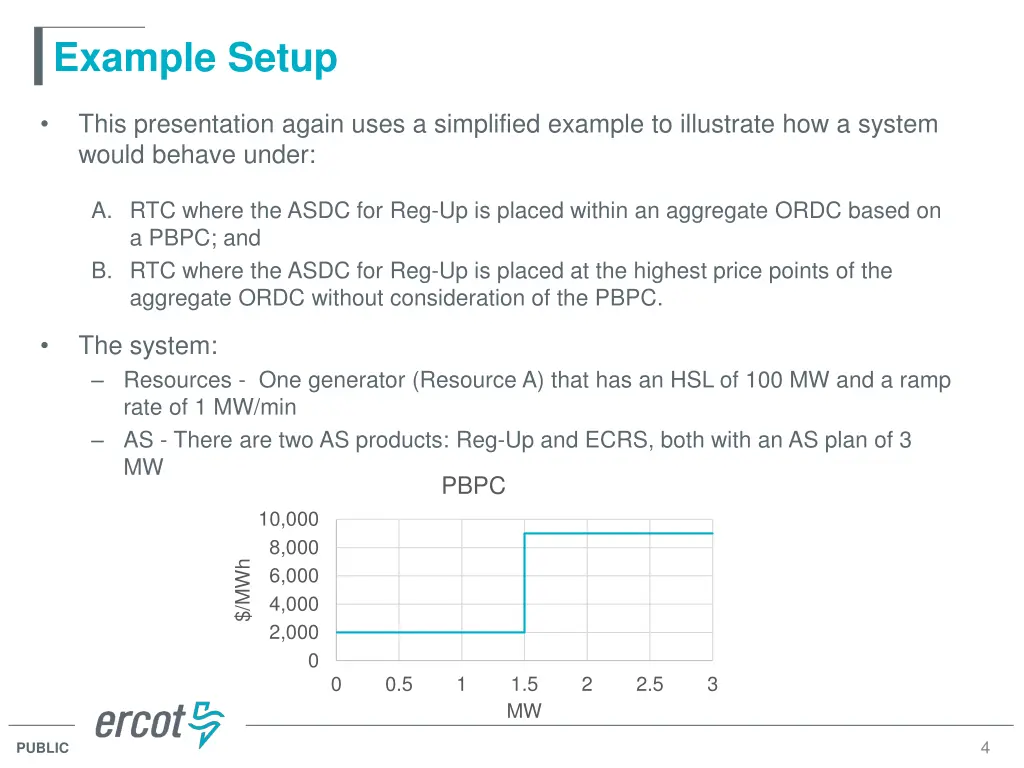example setup