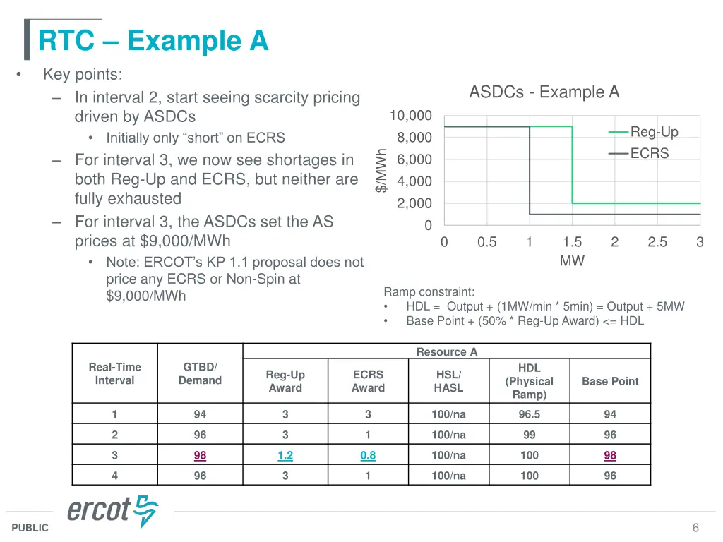 rtc example a key points in interval 2 start